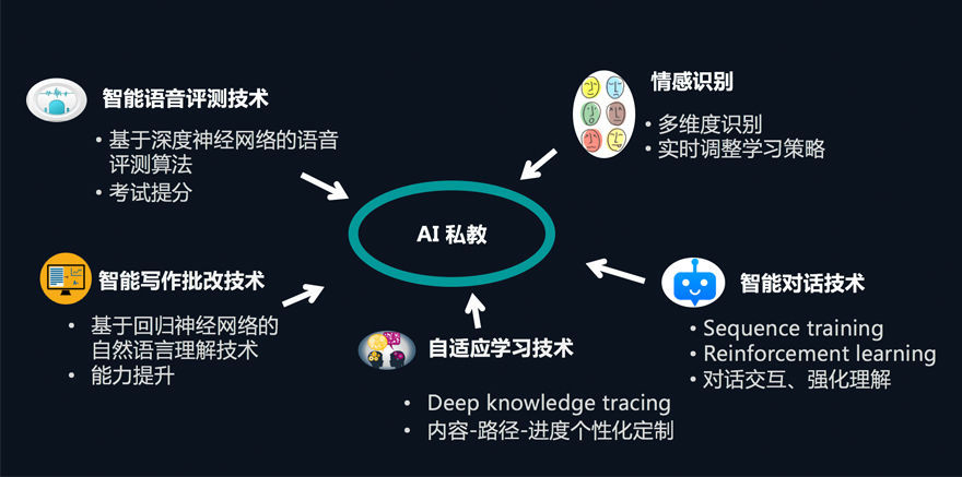 AI英语教学全方位解析：方法、优势、应用与未来发展趋势