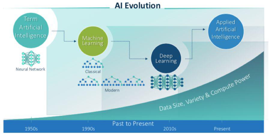 AI英语教学全方位解析：方法、优势、应用与未来发展趋势