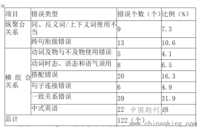 ai与英语写作教学的关系