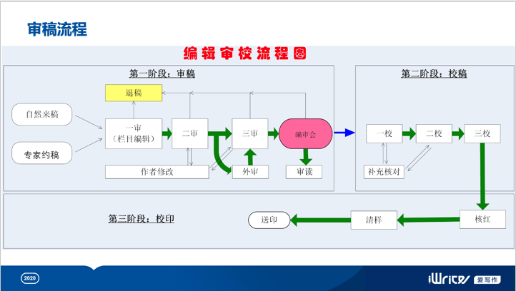 ai与英语写作教学的关系