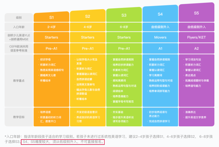 ai英语教学哪个好：对比各AI英语课程及学体验