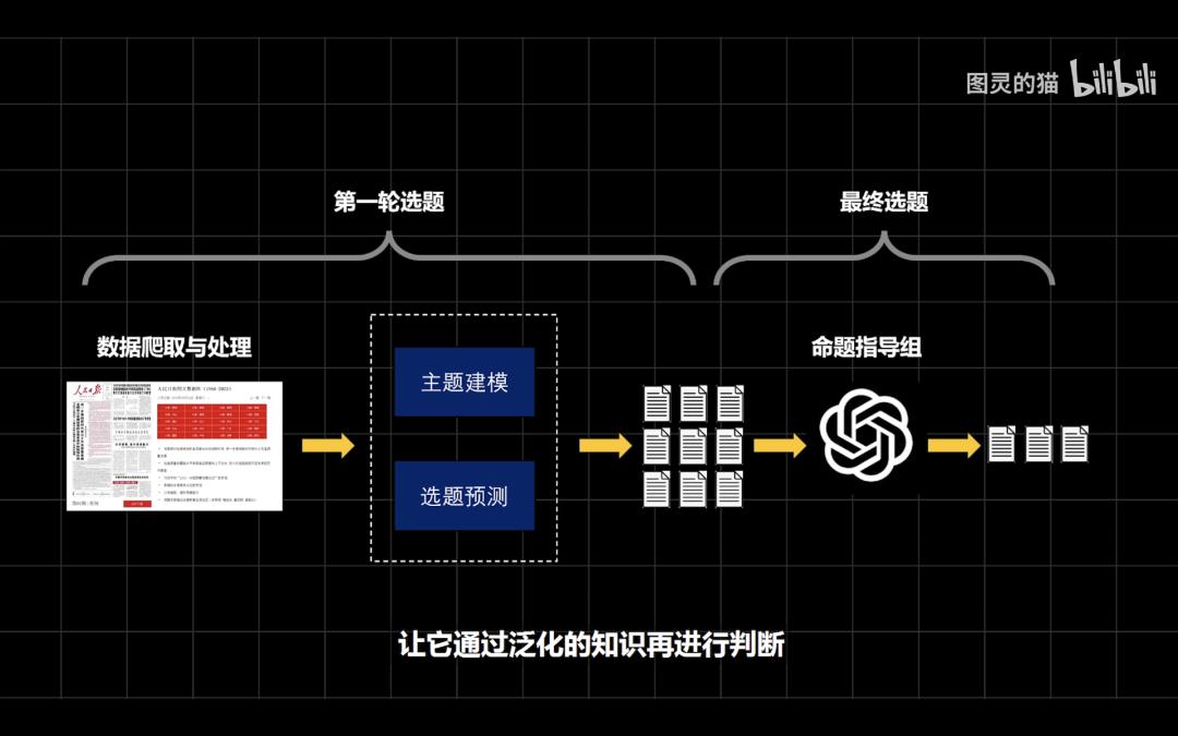 命题创作ai改编作品