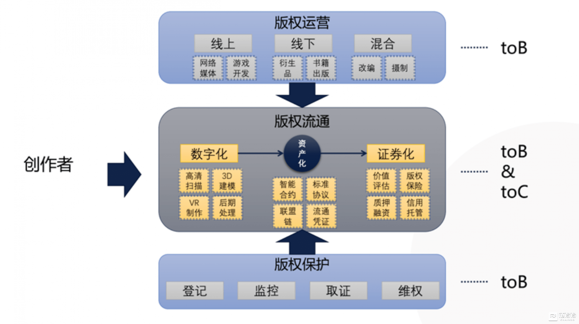 用AI写作业算侵权吗文章：深度探讨AI辅助作业的版权问题