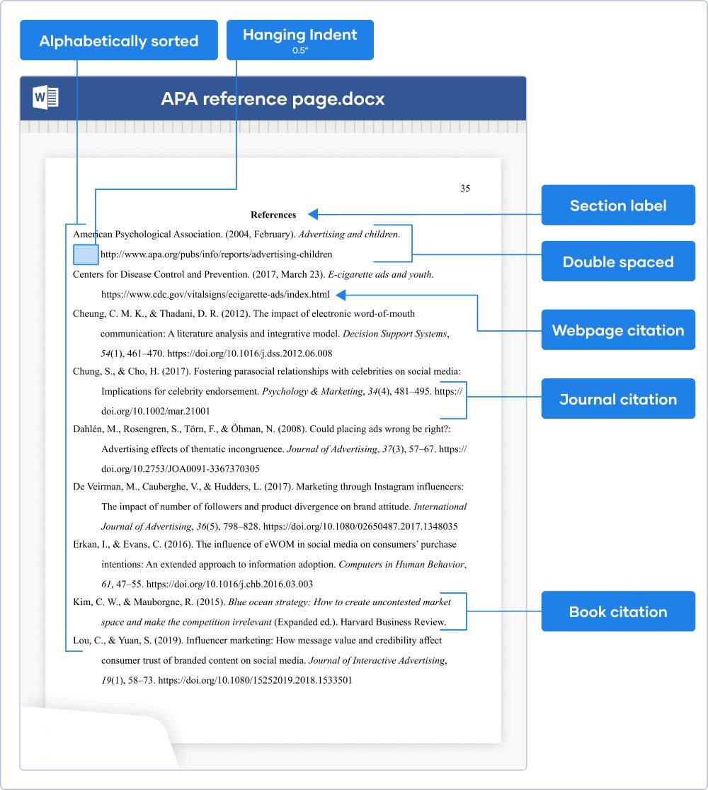 全面指南：撰写开题报告的APA格式要求与实用技巧