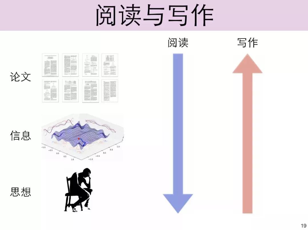 《学术论文写作攻略与技巧》