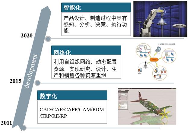 AI智能写作技术演进：关键词驱动的创新历程概述