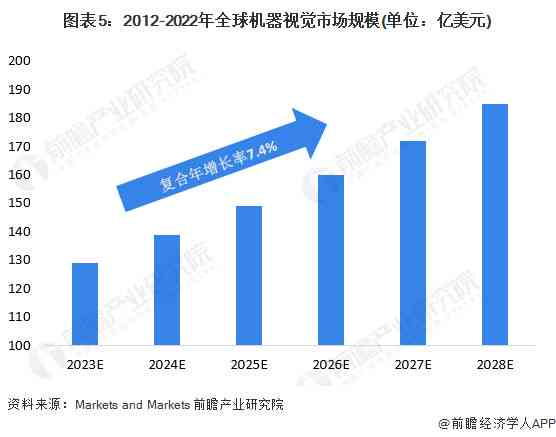 2023年全球AI市场规模、增长趋势与行业应用前景分析报告