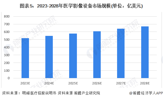 2023年全球AI市场规模、增长趋势与行业应用前景分析报告