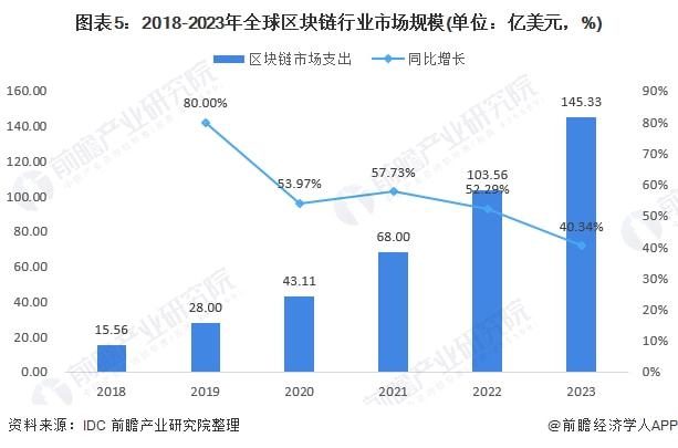 2023年全球AI市场规模、增长趋势与行业应用前景分析报告