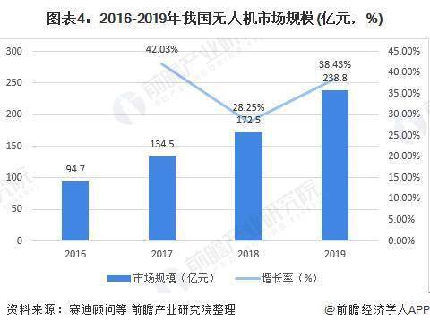 2023年全球AI市场规模、增长趋势与行业应用前景分析报告