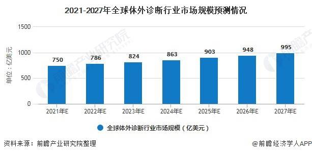 2023年全球AI市场规模、增长趋势与行业应用前景分析报告