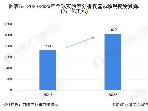 2023年全球AI市场规模、增长趋势与行业应用前景分析报告