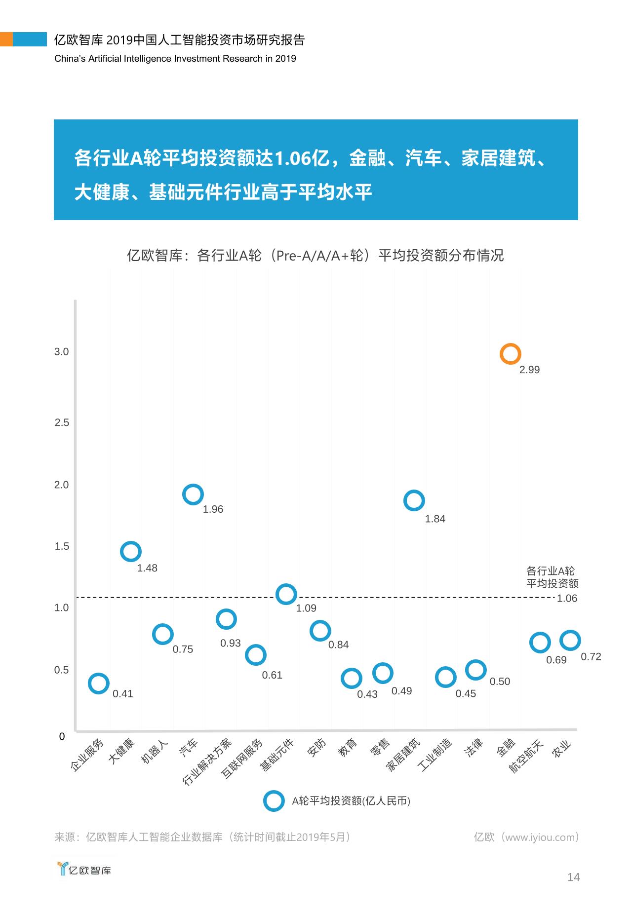 ai市场分析报告