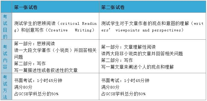 掌握内容创作：揭秘必备技能与关键要点