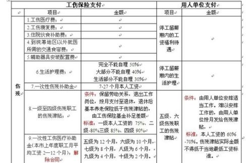 工伤赔偿指南：工地受伤员工可申请哪些赔偿项目及标准