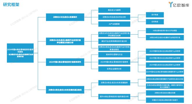 探讨AI生成文字内容的商业应用合规性及商用可能性