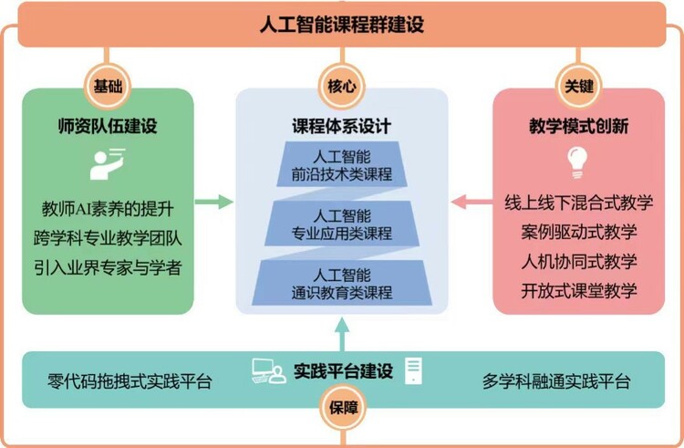 探索AI智能自动创作歌词：全方位解析界面设计及其辅助创作功能