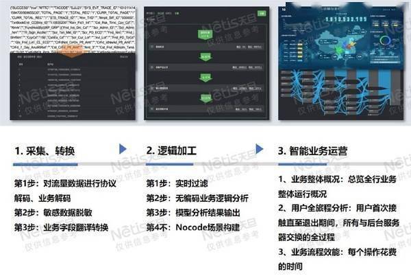 探索AI智能自动创作歌词：全方位解析界面设计及其辅助创作功能