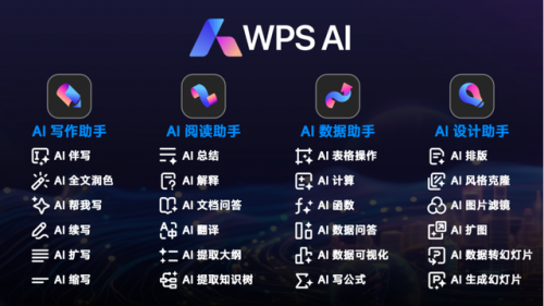 一键全文案AI修改助手：免费工具，全面优化你的内容创作