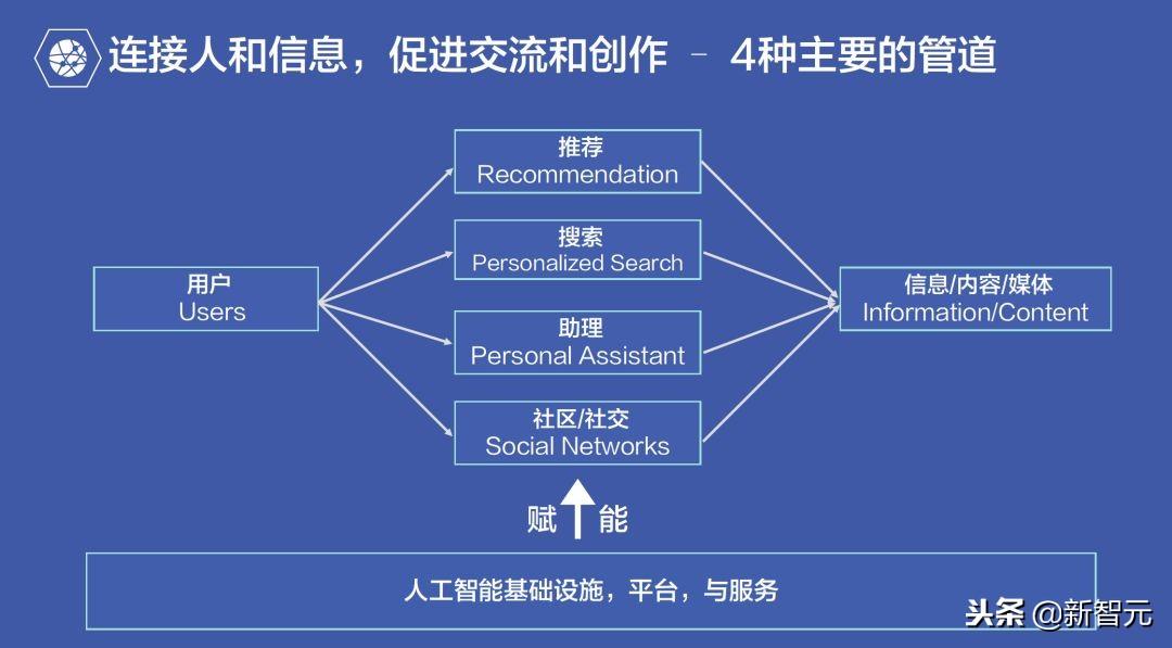 ai内容创作的上市公司是谁及官网介绍