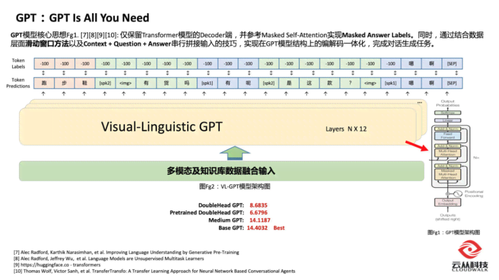 怎么向ai提问脚本问题