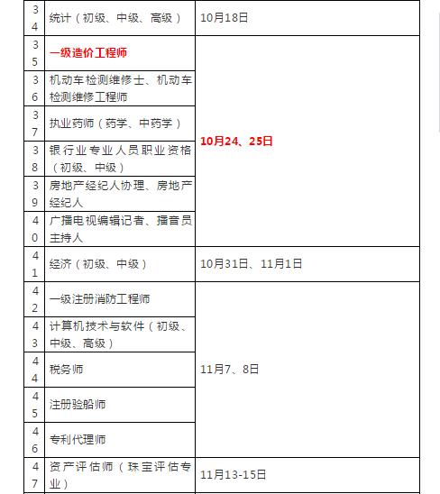 工地可以考哪些证件及其类别和证书汇总