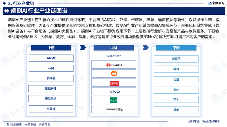 ai摄影接触行业分析报告