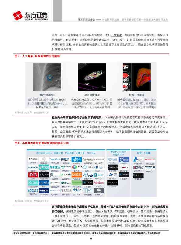 ai摄影接触行业分析报告