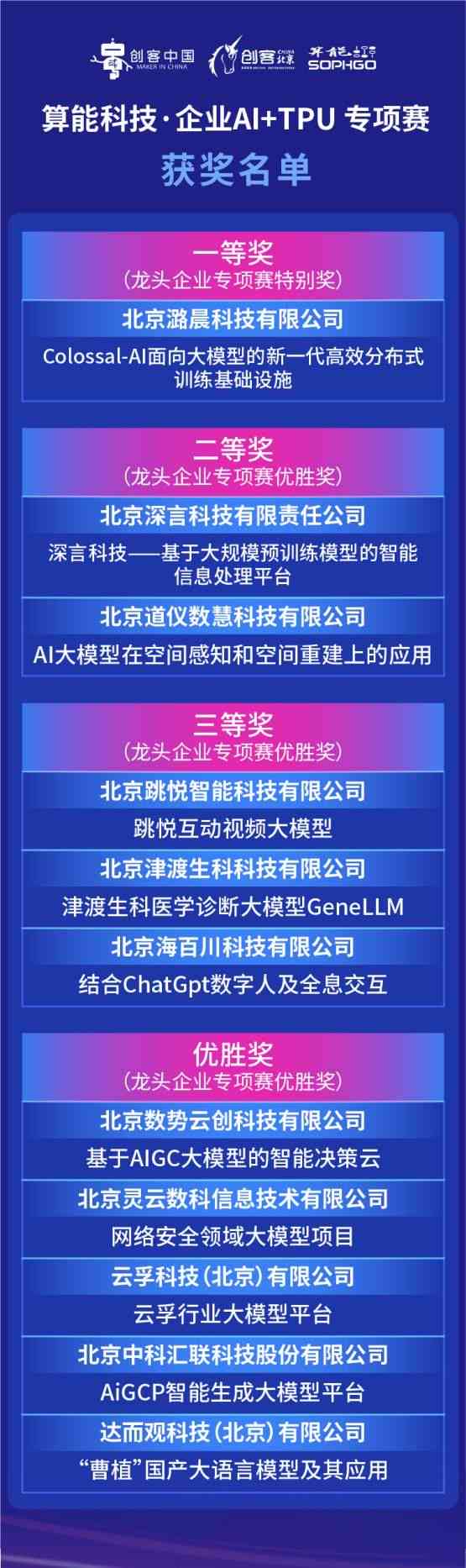 2023年中国AI智能写作大赛完整获奖名单及赛事精彩回顾