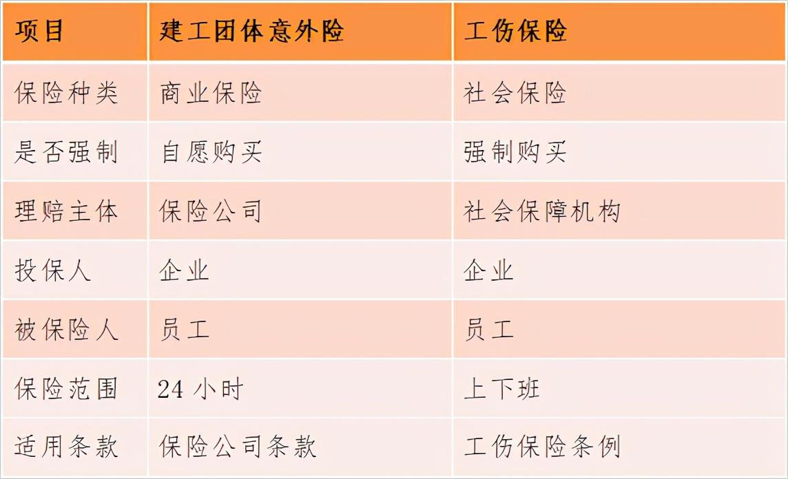 工地团体险可以认定工伤吗