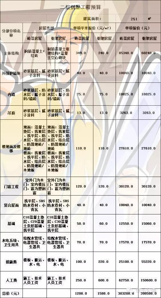 白宫估值：揭秘白宫价格、预算及造价分析