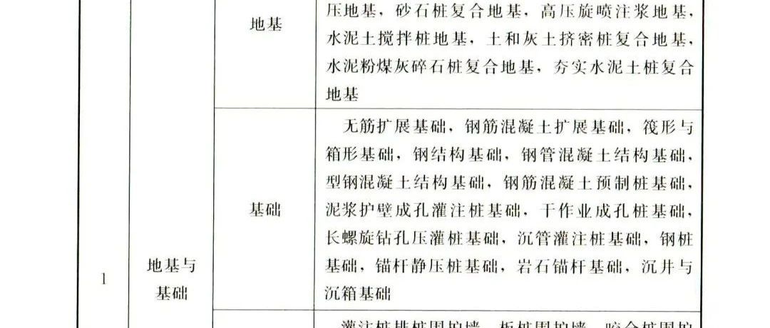 建筑工地安全责任细分与明确划分标准