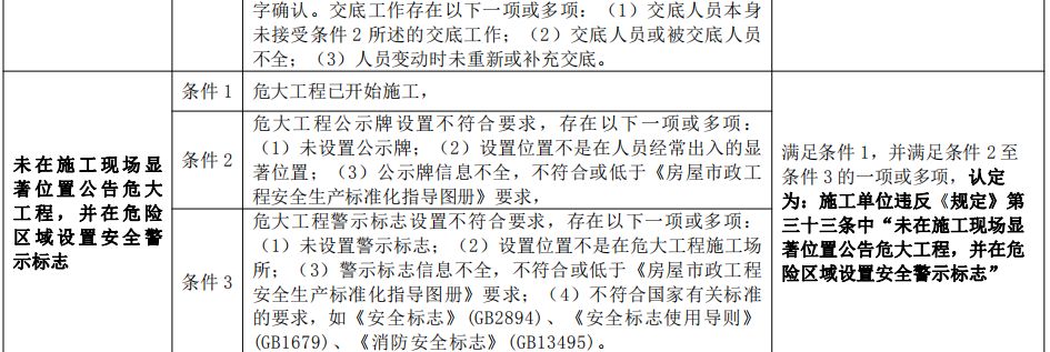 工地安全事故责任认定：出具单位、负责部门及认定标准一览