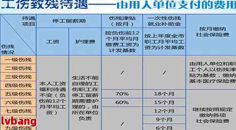 工地工人工伤赔偿标准2021最新：工伤赔偿数额及责任承担详解