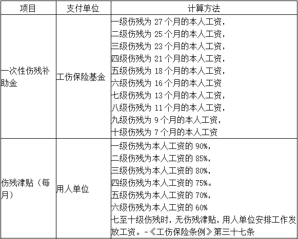 工地工人工伤赔偿标准2021最新：赔偿金额及责任承担详解