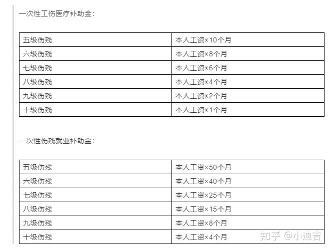 工地工人认定工伤标准最新