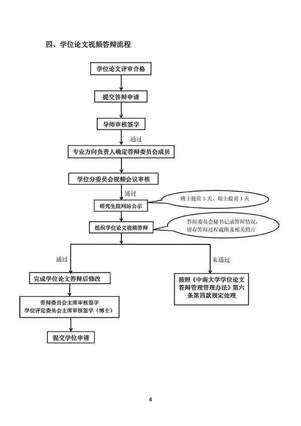 基于关键词优化的学位论文写作标准流程指南