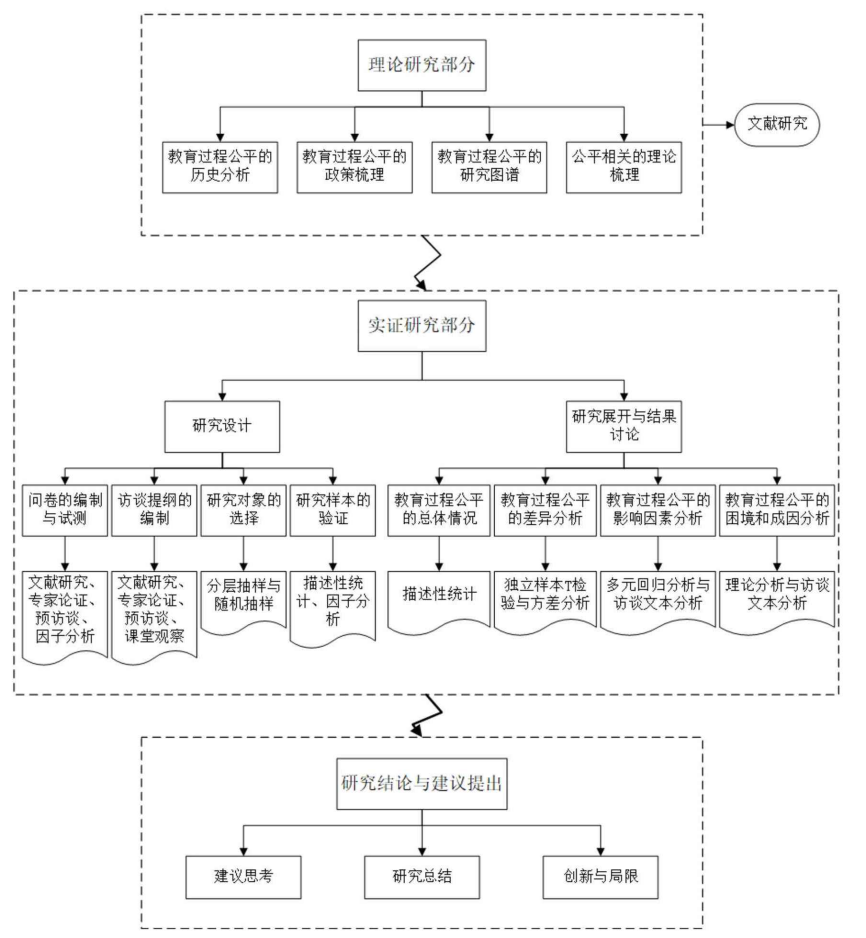 基于关键词优化的学位论文写作标准流程指南