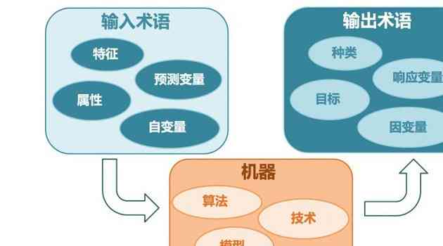 ai写作什么意思：原理、算法、利弊全解析