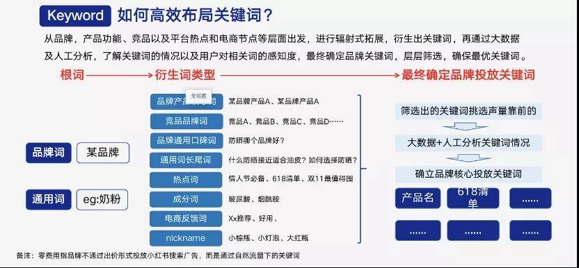 智能AI种草文案生成器：小红书专用小程序，一键打造爆款内容与营销策略