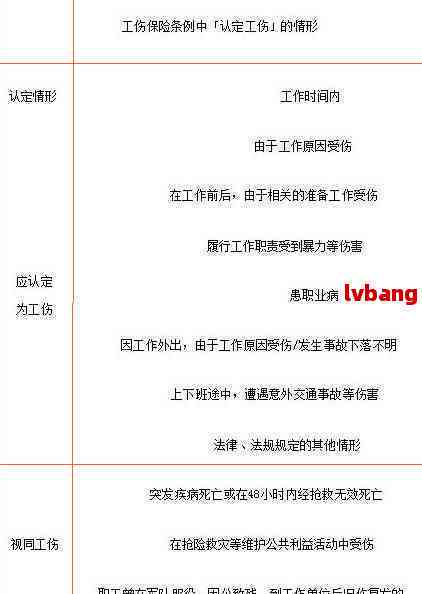 工伤认定全面解读：工地受伤如何申请工伤赔偿与鉴定流程