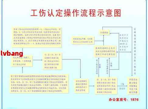 工伤认定全面解读：工地受伤如何申请工伤赔偿与鉴定流程