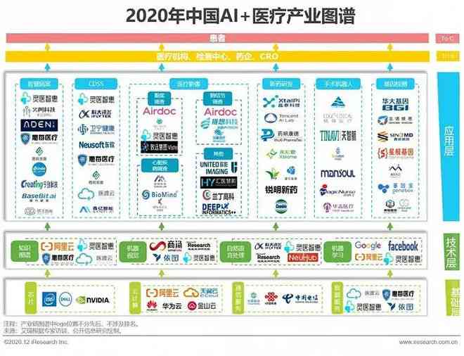 AI技术在排水管网监测、诊断与优化中的应用研究综合报告