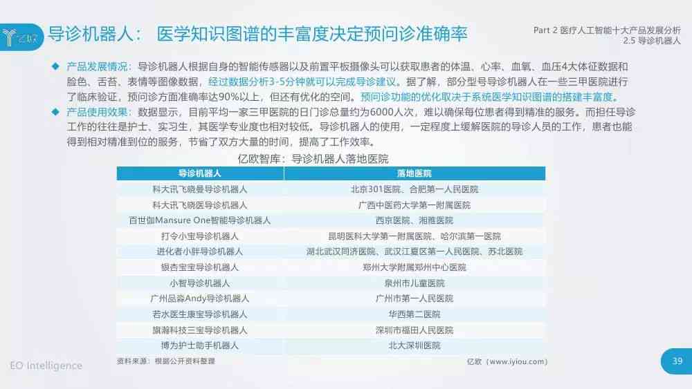 ai排水管网应用探讨报告总结：综合反思与成果汇总