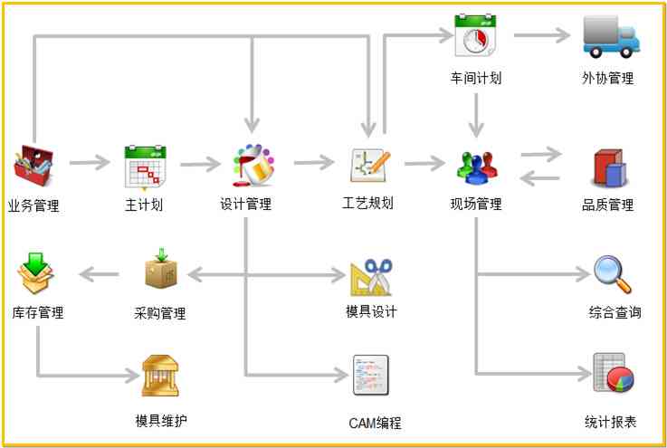 全面解决方案：高效排水管网设计与管理软件推荐与比较