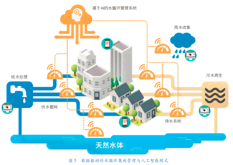 ai排水管网应用探讨报告