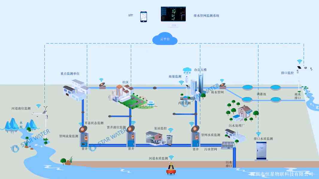 ai排水管网应用探讨报告