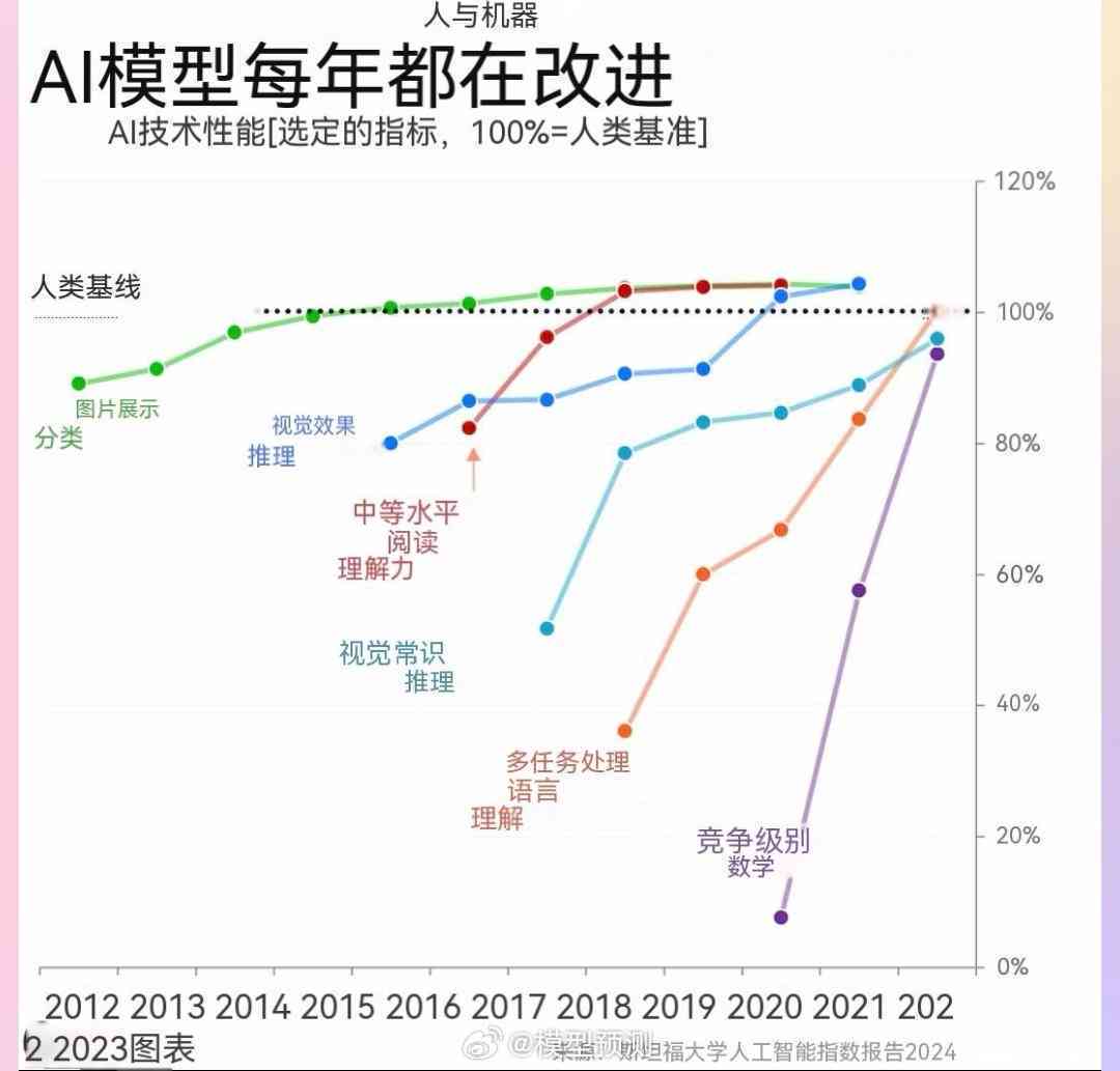 ai写作对作家职业的影响