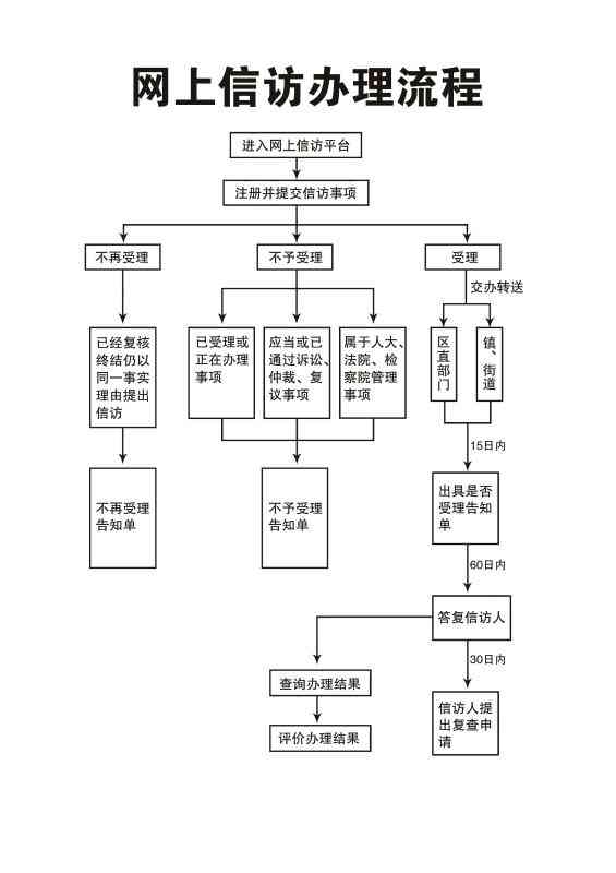 工地上工伤认定程序：如何进行与完整流程详解