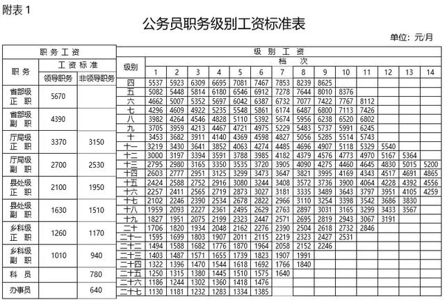 在工地打工算什么单位及工资待遇和工作性质